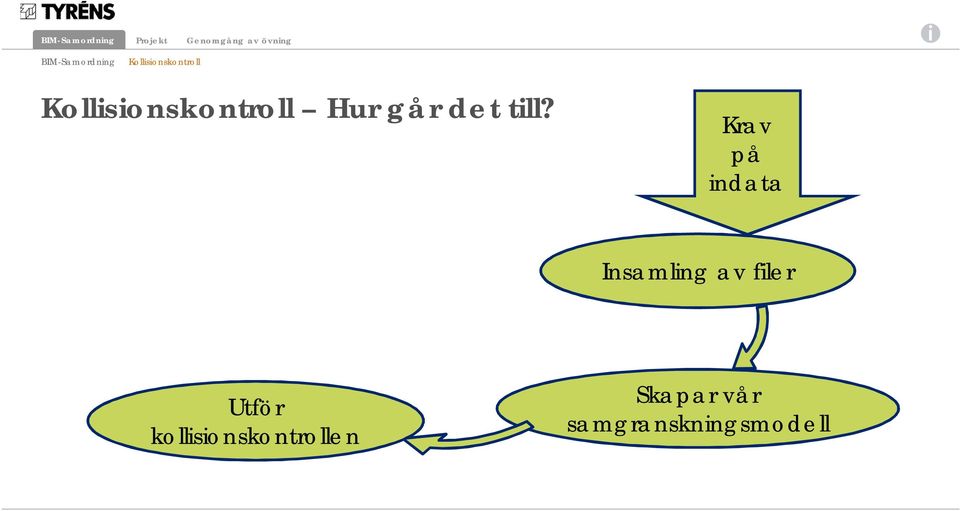 Krav på indata Insamling av filer