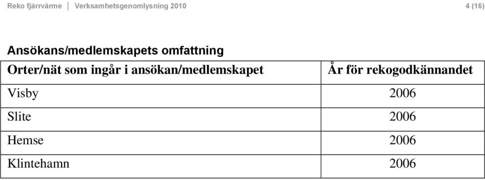 som ingår i ansökan/medlemskapet År för