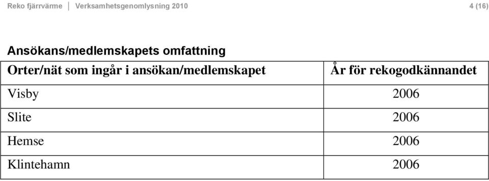 som ingår i ansökan/medlemskapet År för