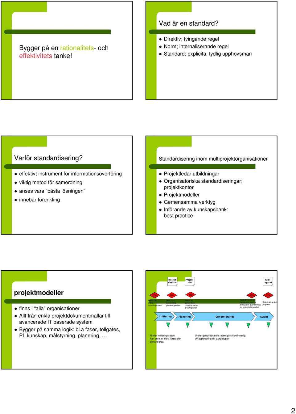 Organisatoriska standardiseringar; projektkontor Projektmodeller Gemensamma verktyg Införande av kunskapsbank: best practice Projektdirektiv Projektplan Slutrapport projektmodeller TG0 TG1 TG2 TG3