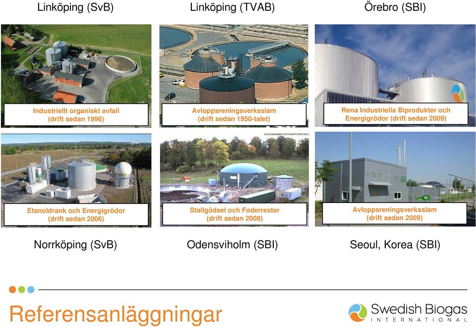 sedan 2009) Etanoldrank och Energigrödor (drift sedan 2006) Stallgödsel och Foderrester (drift sedan