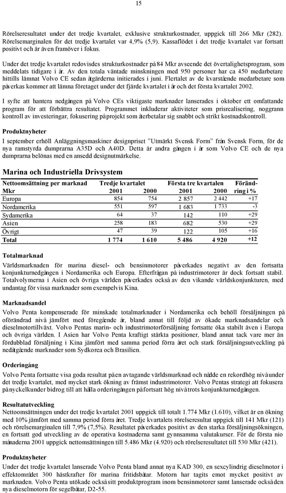 Under det tredje kvartalet redovisdes strukturkostnader på 84 Mkr avseende det övertalighetsprogram, som meddelats tidigare i år.