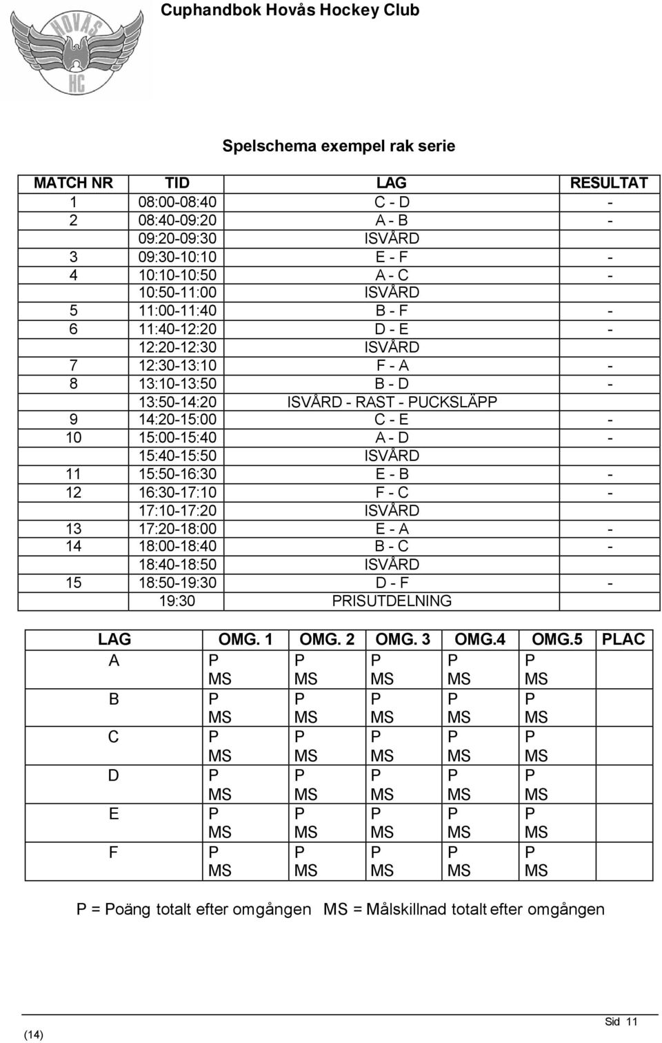 14:20-15:00 C - E - 10 15:00-15:40 A - D - 15:40-15:50 ISVÅRD 11 15:50-16:30 E - B - 12 16:30-17:10 F - C - 17:10-17:20 ISVÅRD 13 17:20-18:00 E - A - 14 18:00-18:40 B - C