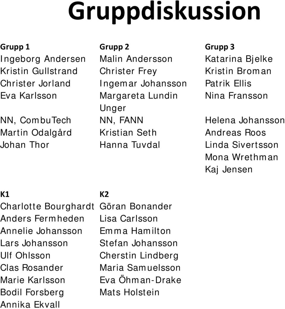 Thor Hanna Tuvdal Linda Sivertsson Mona Wrethman Kaj Jensen K1 K2 Charlotte Bourghardt Göran Bonander Anders Fermheden Lisa Carlsson Annelie Johansson Emma