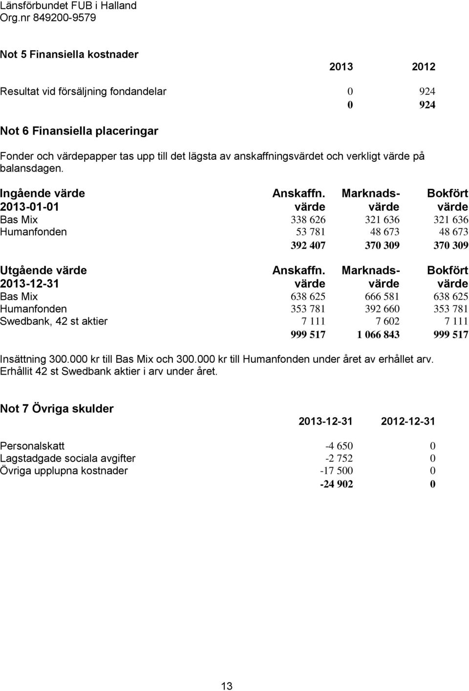 anskaffningsvärdet och verkligt värde på balansdagen. Ingående värde 2013-01-01 Anskaffn.