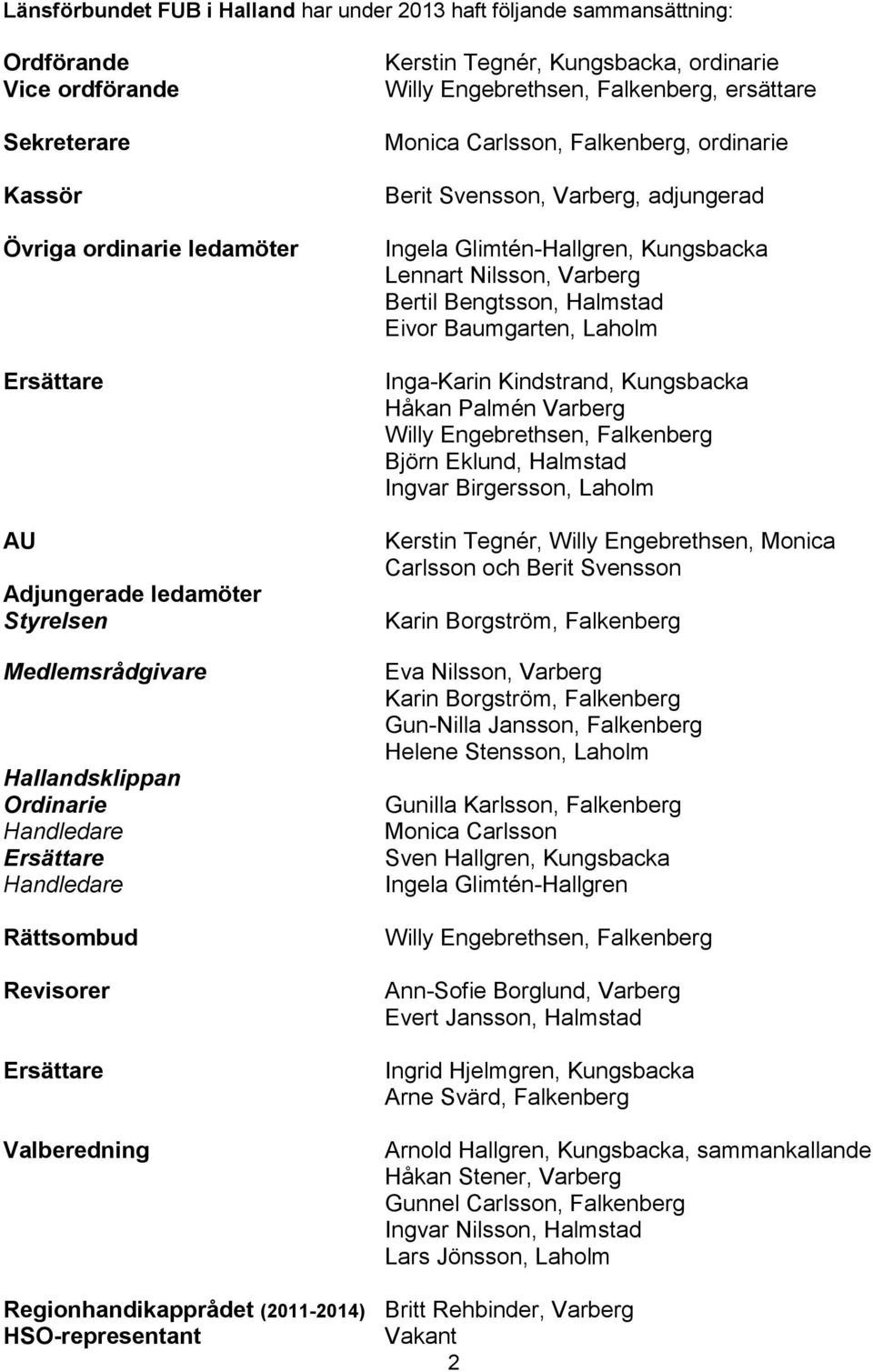 Monica Carlsson, Falkenberg, ordinarie Berit Svensson, Varberg, adjungerad Ingela Glimtén-Hallgren, Kungsbacka Lennart Nilsson, Varberg Bertil Bengtsson, Halmstad Eivor Baumgarten, Laholm Inga-Karin