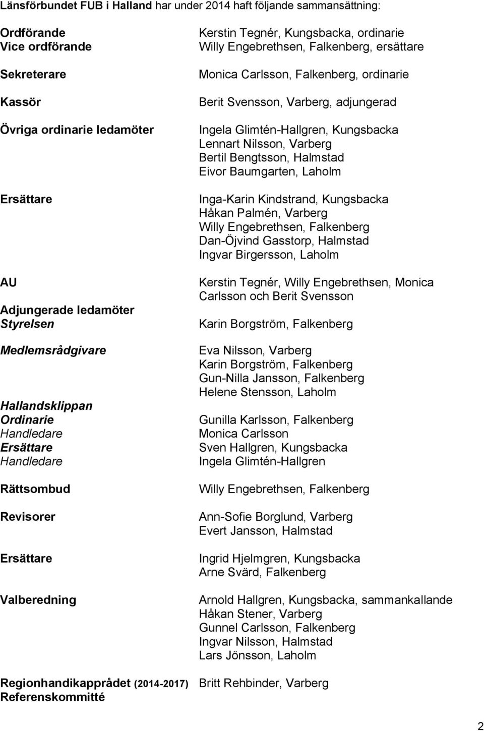 Monica Carlsson, Falkenberg, ordinarie Berit Svensson, Varberg, adjungerad Ingela Glimtén-Hallgren, Kungsbacka Lennart Nilsson, Varberg Bertil Bengtsson, Halmstad Eivor Baumgarten, Laholm Inga-Karin