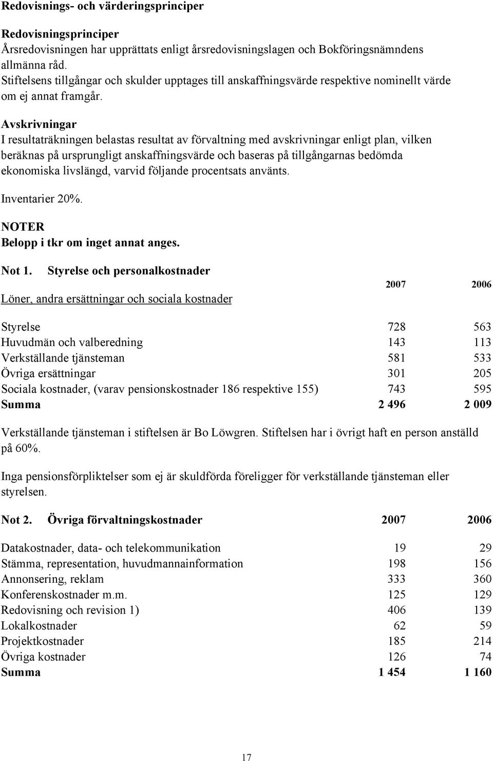 Avskrivningar I resultaträkningen belastas resultat av förvaltning med avskrivningar enligt plan, vilken beräknas på ursprungligt anskaffningsvärde och baseras på tillgångarnas bedömda ekonomiska