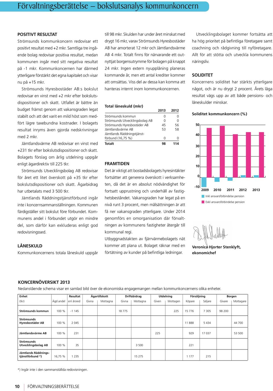 företagare samt positivt resultat med +2 mkr. Samtliga tre ingå- AB har amorterat 12 mkr och Jämtlandsvärme coachning och rådgivning till nyföretagare.