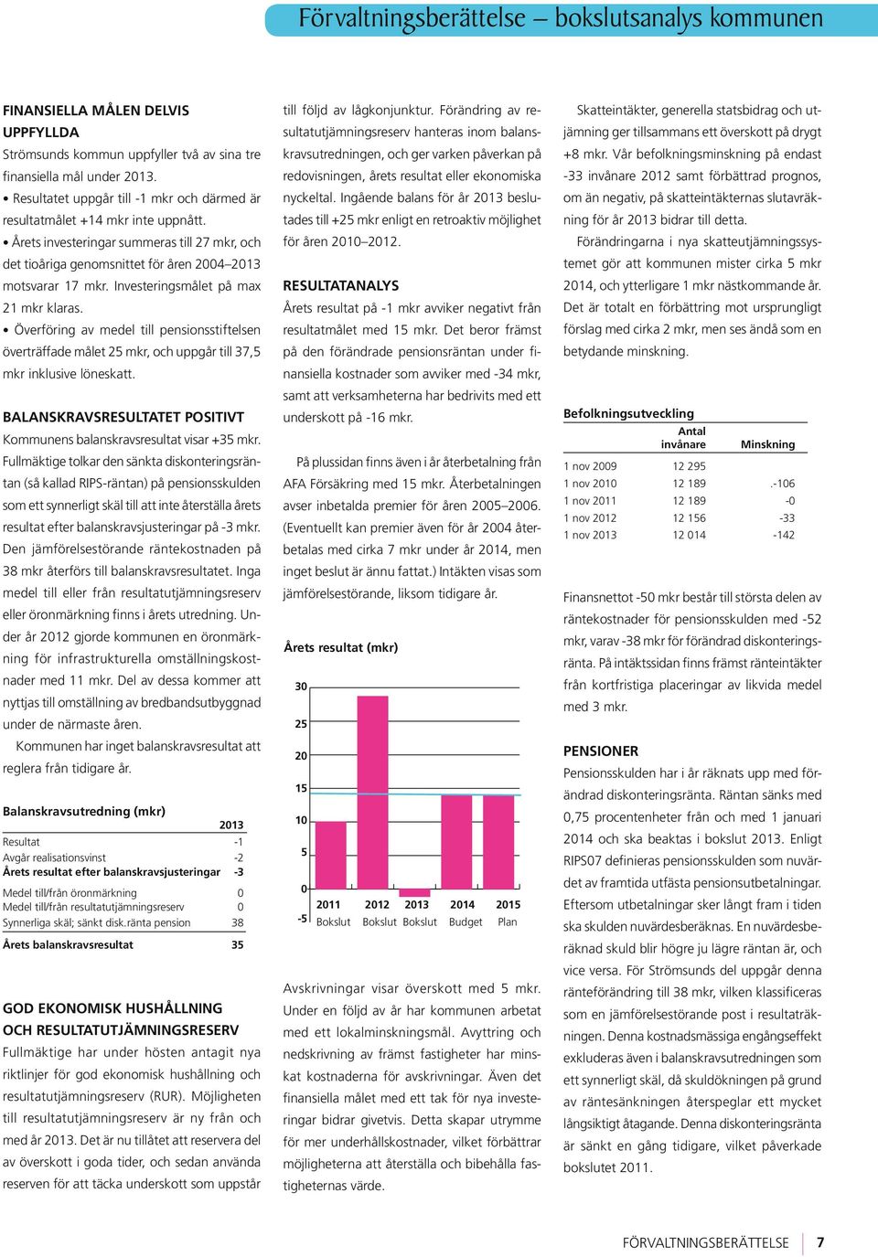 Investeringsmålet på max 21 mkr klaras. Överföring av medel till pensionsstiftelsen överträffade målet 25 mkr, och uppgår till 37,5 mkr inklusive löneskatt.