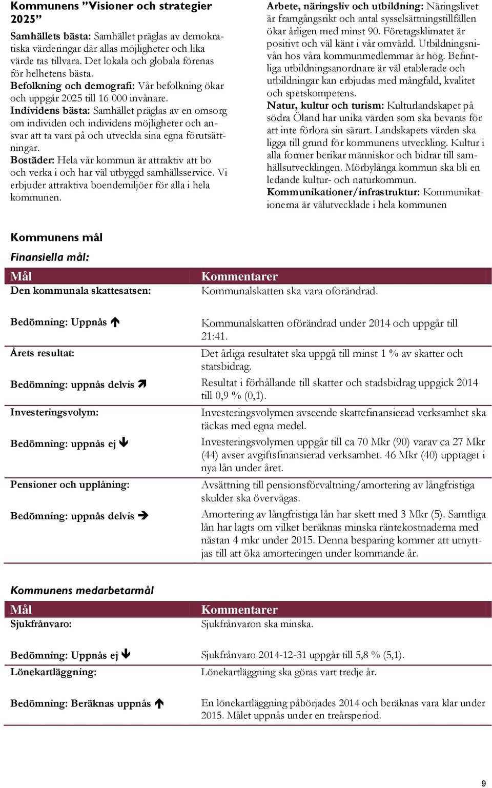 Individens bästa: Samhället präglas av en omsorg om individen och individens möjligheter och ansvar att ta vara på och utveckla sina egna förutsättningar.