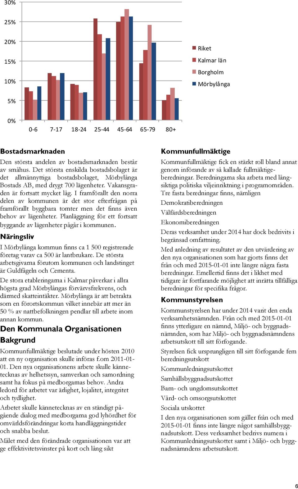 I framförallt den norra delen av kommunen är det stor efterfrågan på framförallt byggbara tomter men det finns även behov av lägenheter.