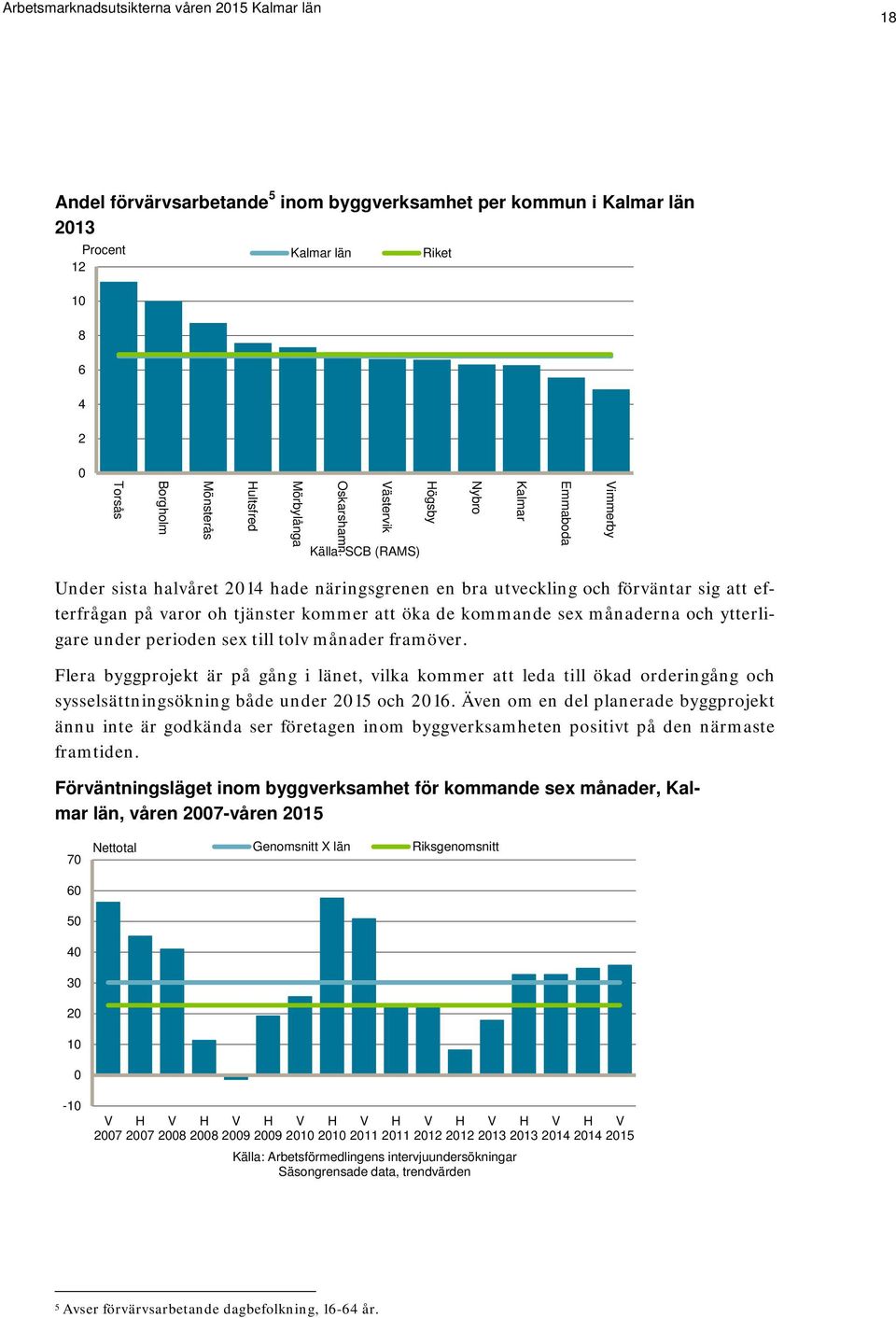 månaderna och ytterligare under perioden sex till tolv månader framöver.