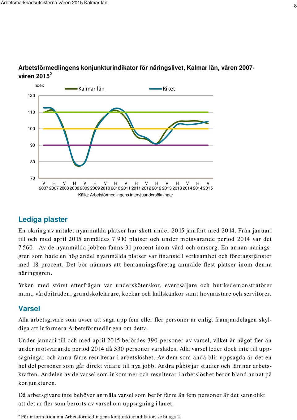 2014. Från januari till och med april 2015 anmäldes 7 910 platser och under motsvarande period 2014 var det 7 560. Av de nyanmälda jobben fanns 31 procent inom vård och omsorg.