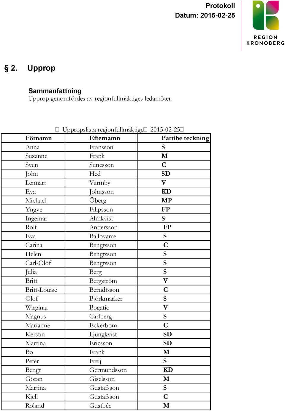 KD Michael Öberg MP Yngve Filipsson FP Ingemar Almkvist S Rolf Andersson FP Eva Ballovarre S Carina Bengtsson C Helen Bengtsson S Carl-Olof Bengtsson S Julia Berg S