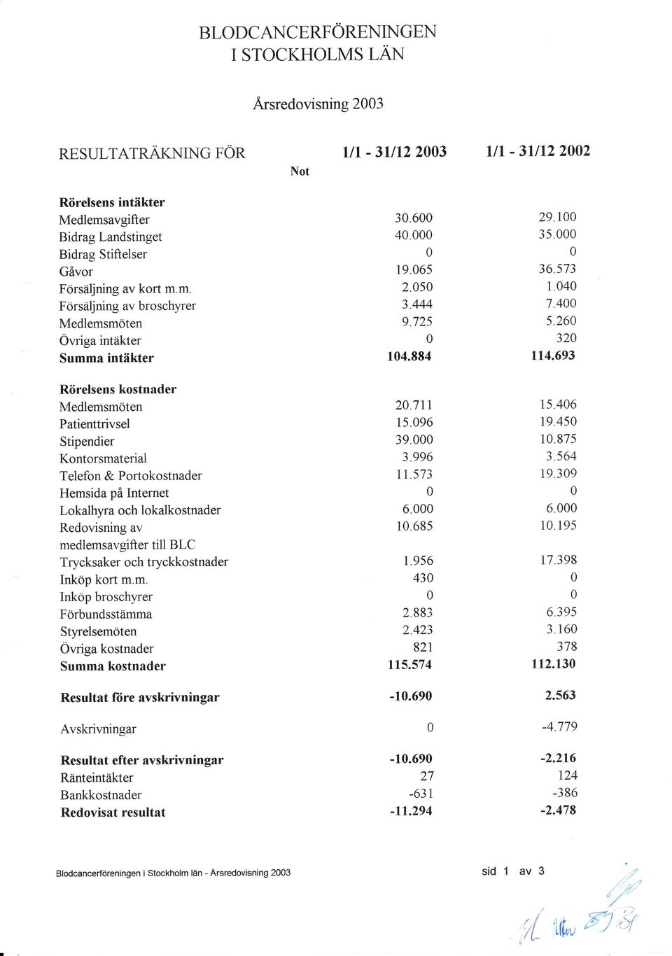 693 Rörelsens kostnader Medlemsmöten Patienttrivsel Stipendier Kontorsmaterial Telefon & Portokostnader Hemsida på Internet Lokalhyra och lokalkostnader Redovisning av medlemsavgifter till BLC