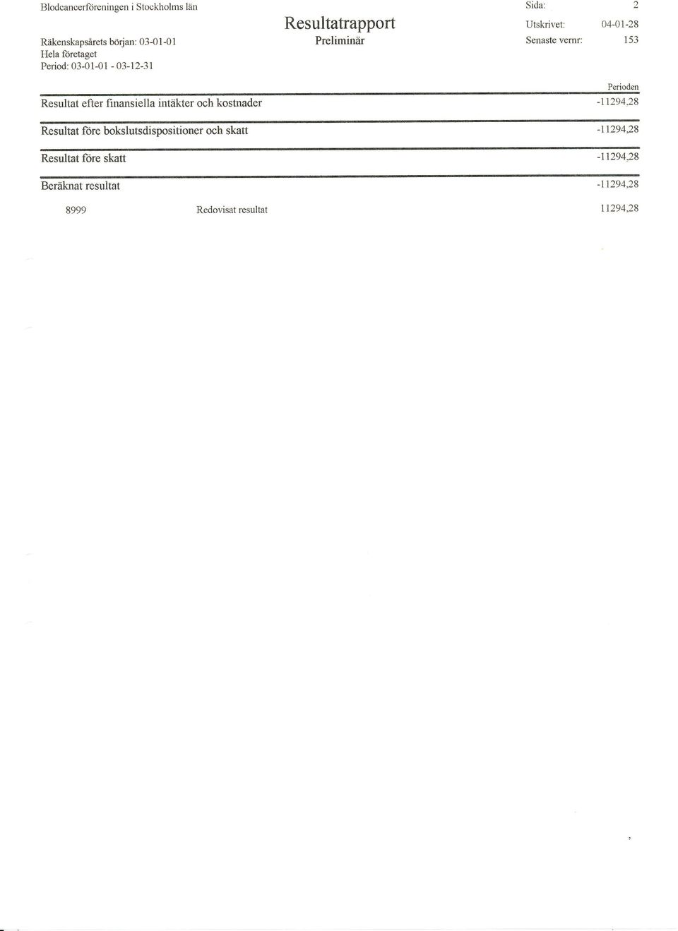 efter finansiella intåikter och kostnader -11294,28 Resultat fore bokslutsdispositioner och skatt