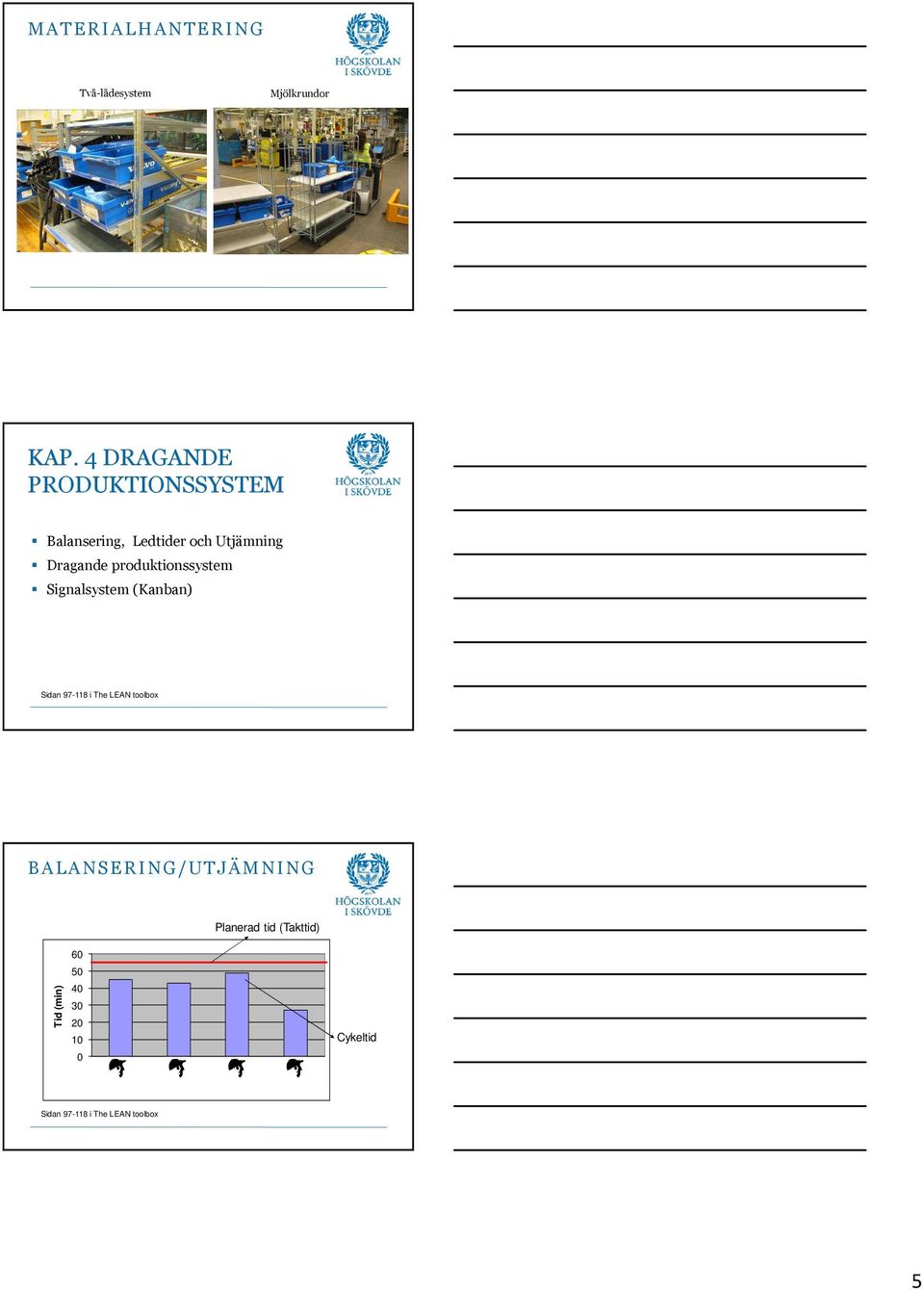 produktionssystem Signalsystem (Kanban) Sidan 97-118 i The LEN toolbox