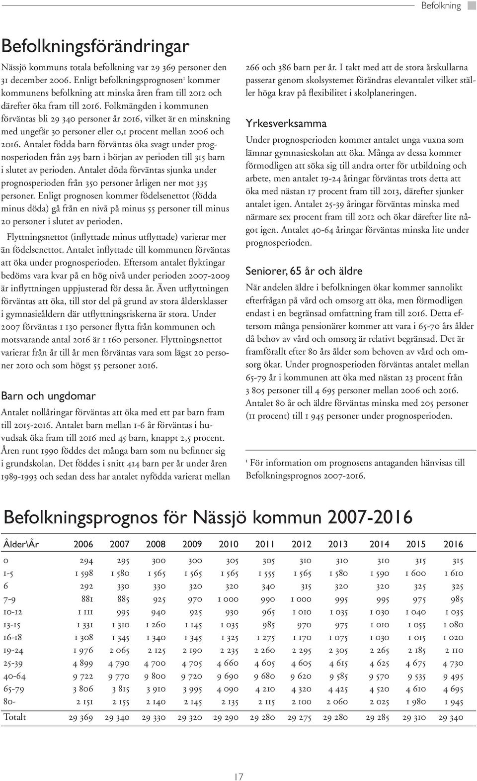 Folkmängden i kommunen förväntas bli 29 340 personer år 2016, vilket är en minskning med ungefär 30 personer eller 0,1 procent mellan 2006 och 2016.