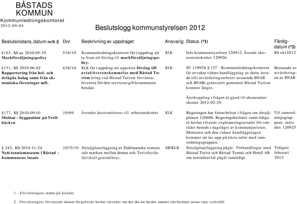 KS okt2012 151, KS 2010-06-02 Rapportering från hel- och delägda bolag samt från eknomiska föreningar mfl.