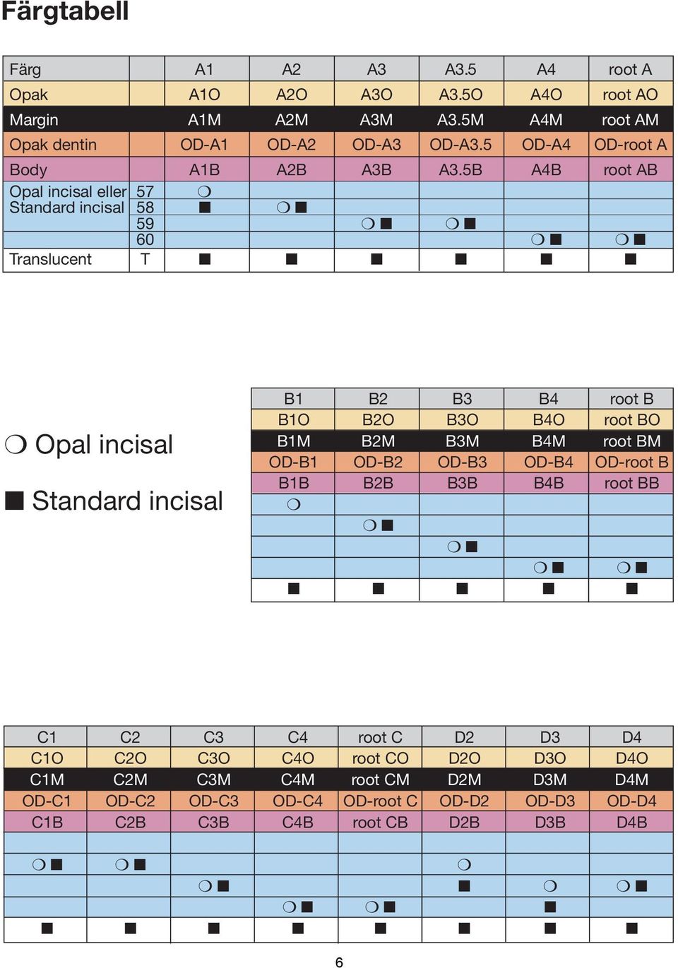 5B A4B root AB Opal incisal eller 57 Standard incisal 58 59 60 Translucent T Opal incisal Standard incisal B1 B2 B3 B4 root B B1O B2O B3O B4O root BO