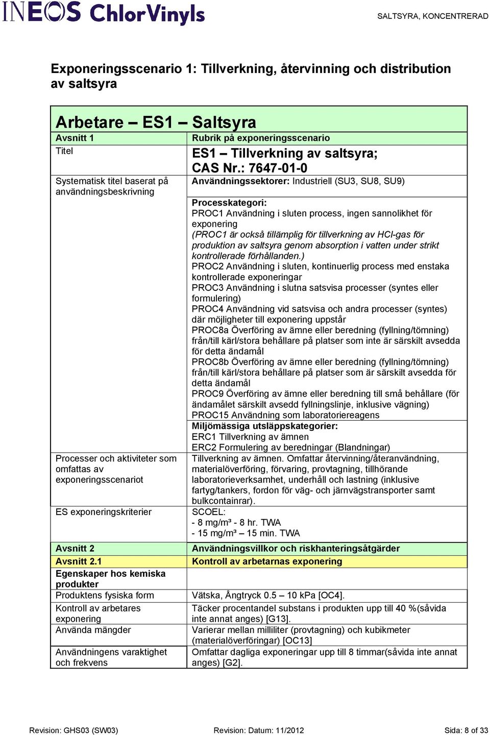 1 Egenskaper hos kemiska produkter Produktens fysiska form Kontroll av arbetares exponering Använda mängder Användningens varaktighet och frekvens CAS Nr.