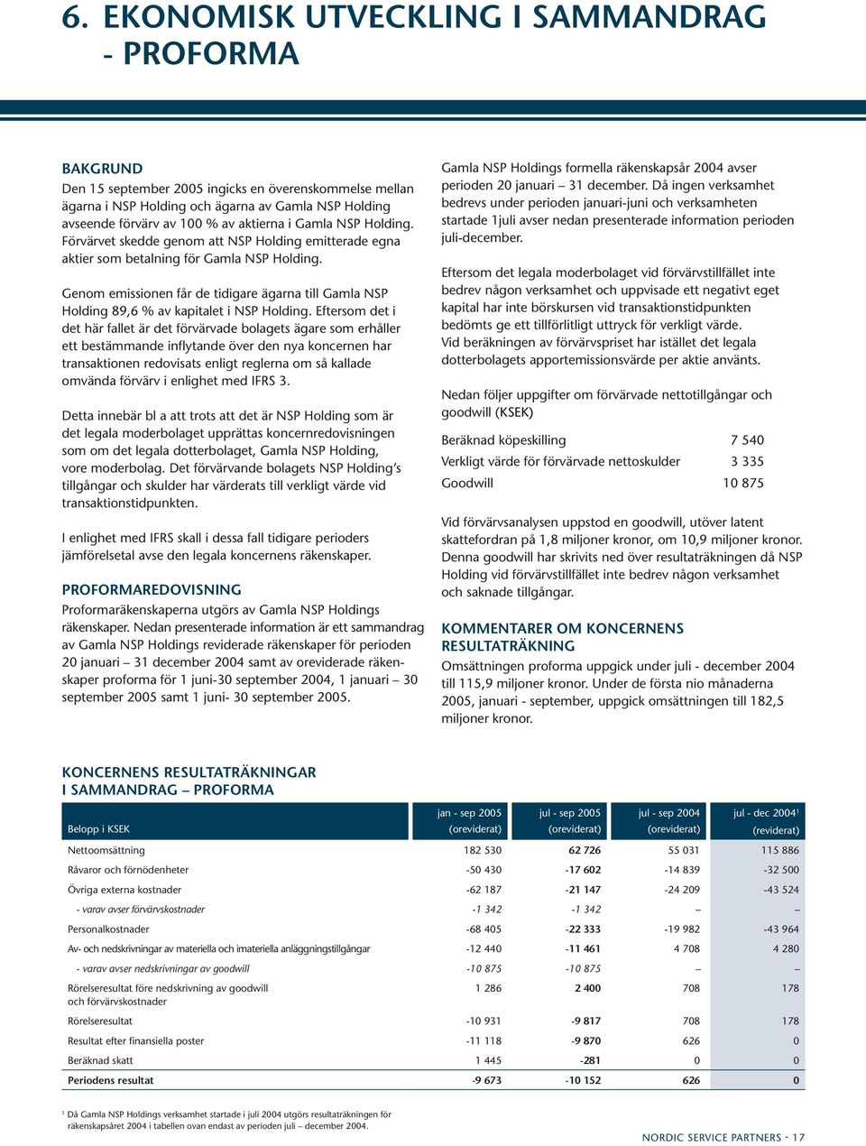 Genom emissionen får de tidigare ägarna till Gamla NSP Holding 89,6 % av kapitalet i NSP Holding.