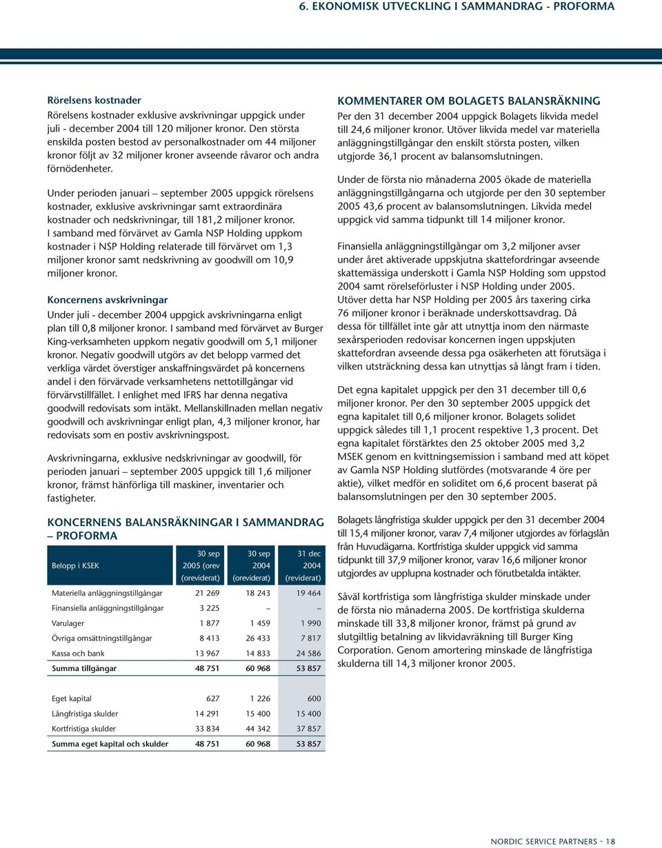 Under perioden januari september 2005 uppgick rörelsens kostnader, exklusive avskrivningar samt extraordinära kostnader och nedskrivningar, till 181,2 miljoner kronor.