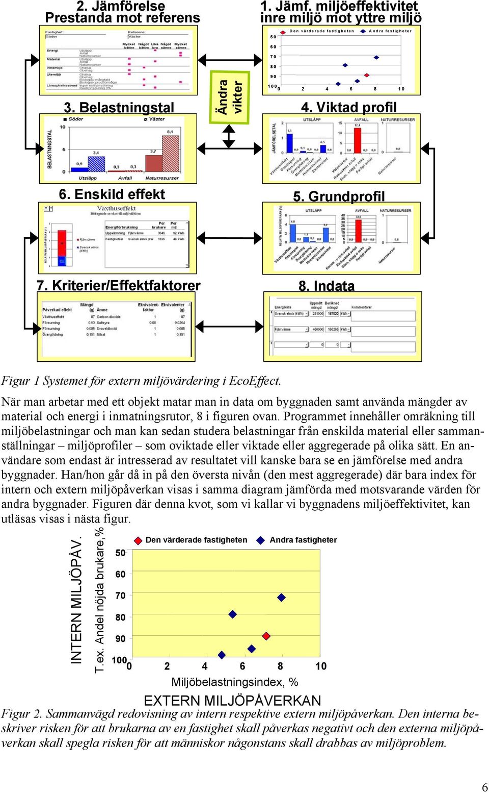 När man arbetar med ett objekt matar man in data om byggnaden samt använda mängder av material och energi i inmatningsrutor, 8 i figuren ovan.