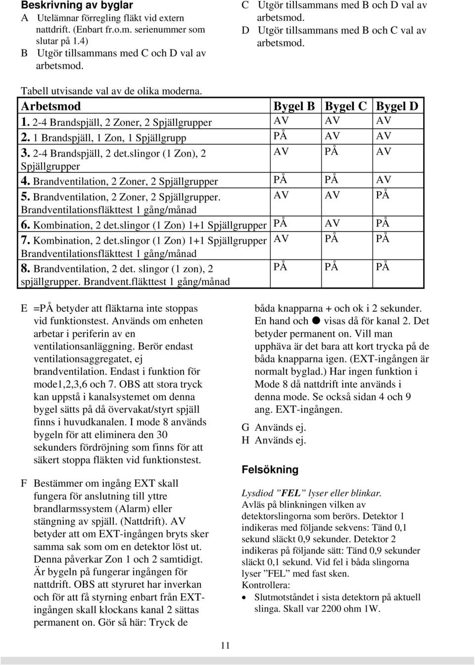 2-4 Brandspjäll, 2 Zoner, 2 Spjällgrupper AV AV AV 2. 1 Brandspjäll, 1 Zon, 1 Spjällgrupp PÅ AV AV 3. 2-4 Brandspjäll, 2 det.slingor (1 Zon), 2 AV PÅ AV Spjällgrupper 4.