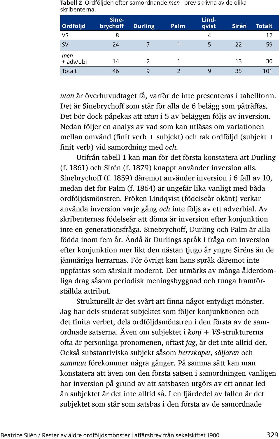 tabellform. Det är Sinebrychoff som står för alla de 6 belägg som påträffas. Det bör dock påpekas att utan i 5 av beläggen följs av inversion.