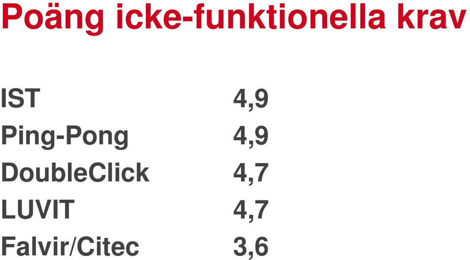 IST 4,9 Ping-Pong 4,9