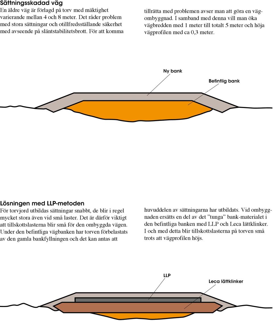 I samband med denna vill man öka vägbredden med 1 meter till totalt 5 meter och höja vägprofilen med ca 0,3 meter.