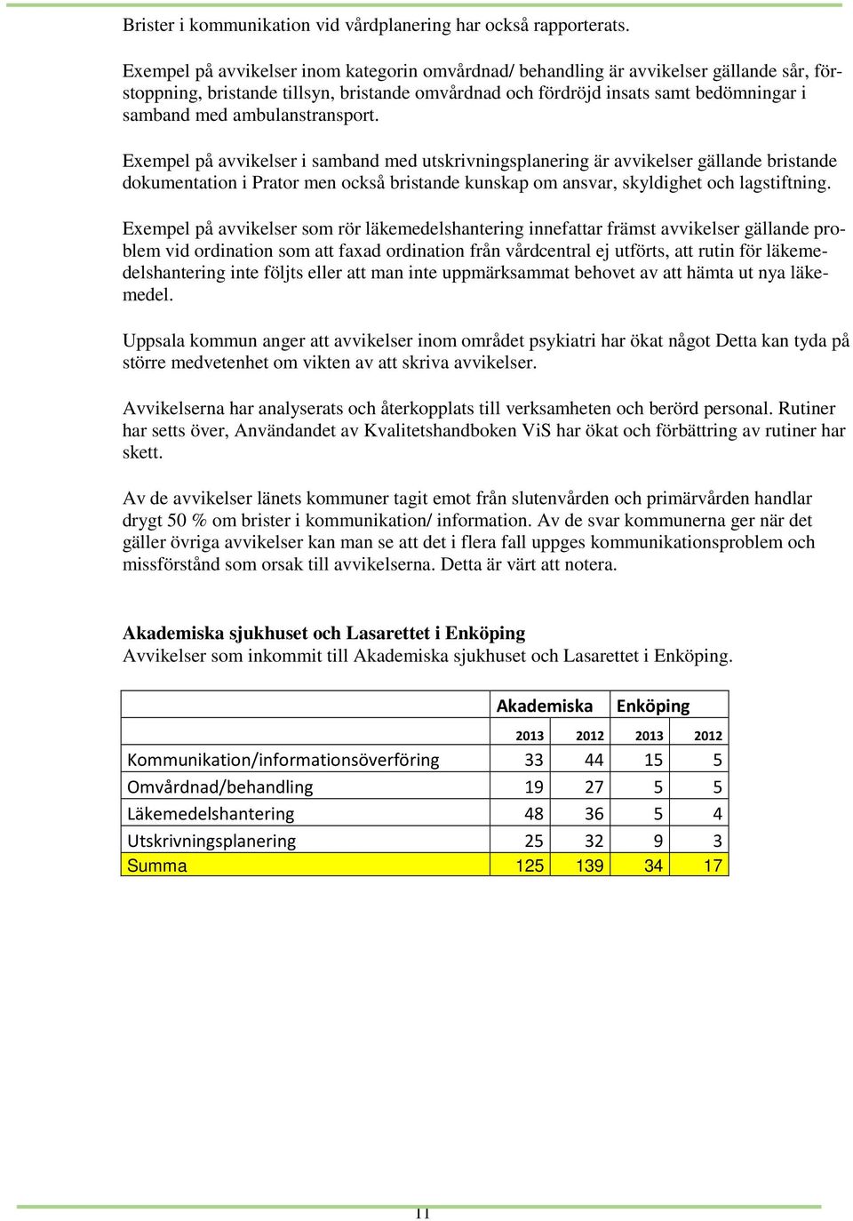 ambulanstransport. Exempel på avvikelser i samband med utskrivningsplanering är avvikelser gällande bristande dokumentation i Prator men också bristande kunskap om ansvar, skyldighet och lagstiftning.