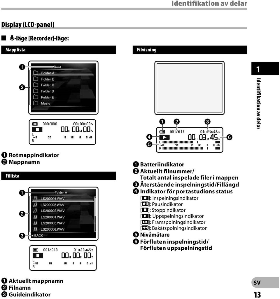 Indikator för portastudions status [K]: Inspelningsindikator [ ]: Pausindikator [L]: Stoppindikator [ ]: Uppspelningsindikator [ß]: