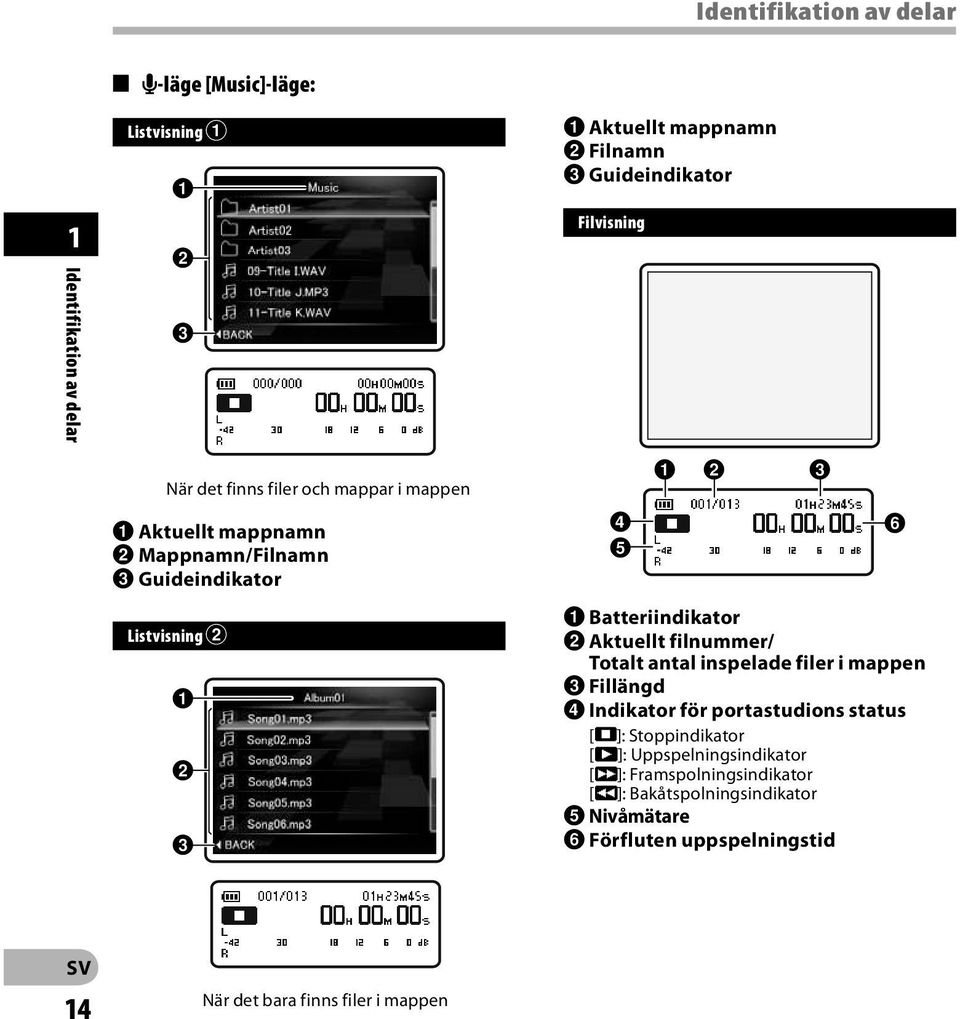 Batteriindikator 2 Aktuellt filnummer/ Totalt antal inspelade filer i mappen 3 Fillängd 4 Indikator för portastudions status [L]: Stoppindikator [