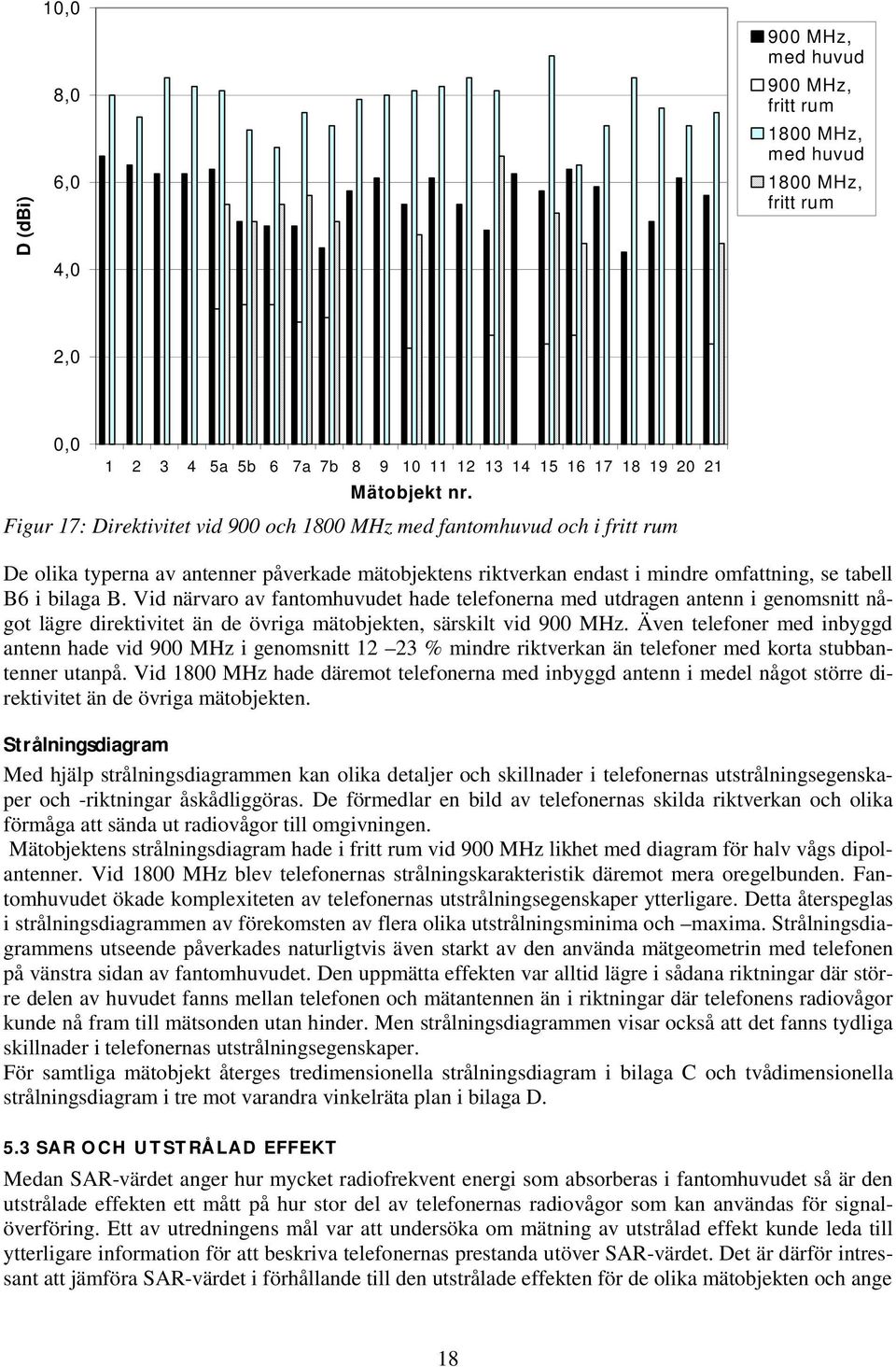 Vid närvaro av fantomhuvudet hade telefonerna med utdragen antenn i genomsnitt något lägre direktivitet än de övriga mätobjekten, särskilt vid 900 MHz.