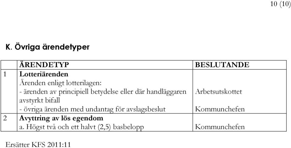 ärenden av principiell betydelse eller där handläggaren avstyrkt bifall