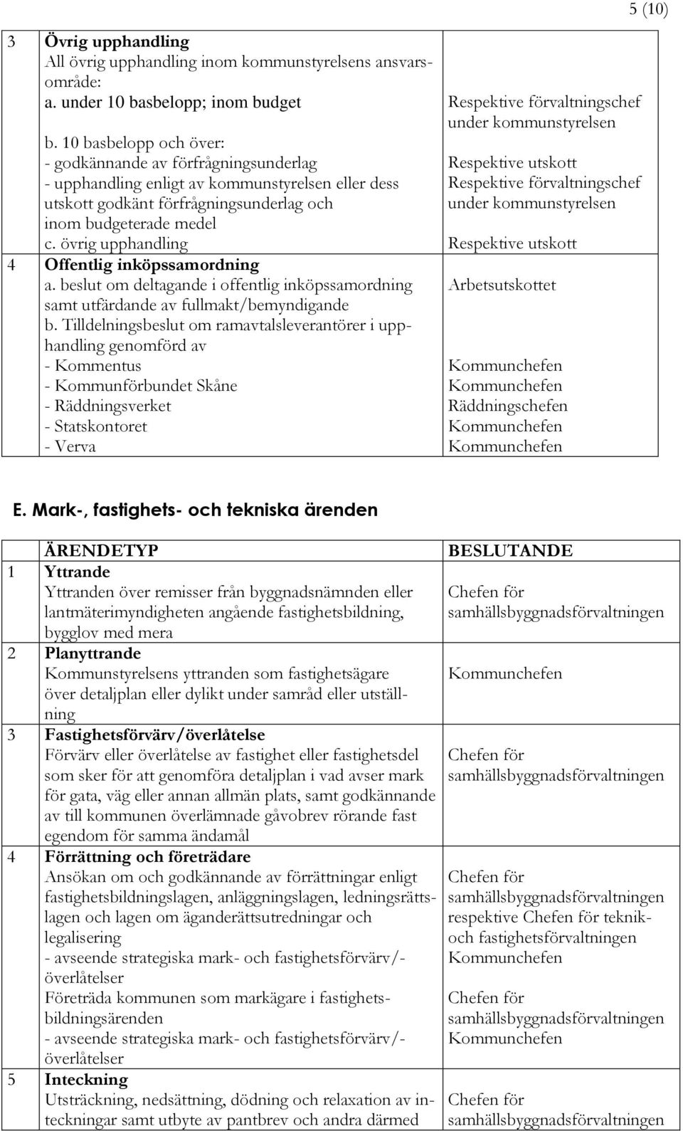 övrig upphandling 4 Offentlig inköpssamordning a. beslut om deltagande i offentlig inköpssamordning samt utfärdande av fullmakt/bemyndigande b.