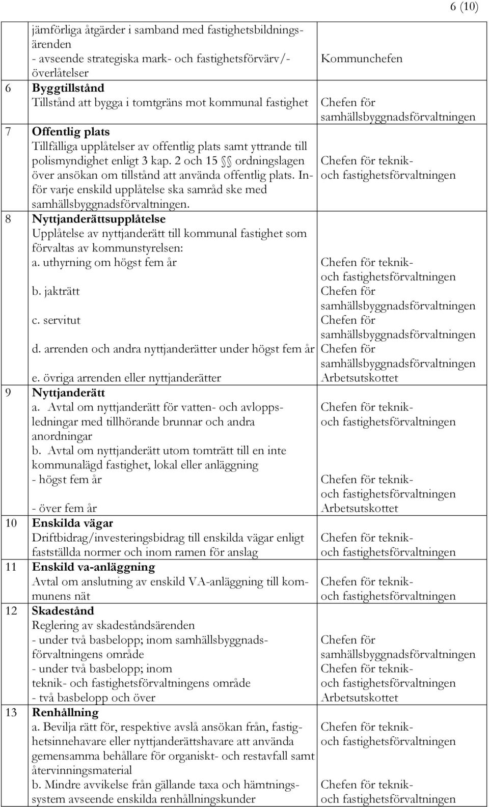 Inför varje enskild upplåtelse ska samråd ske med. 8 Nyttjanderättsupplåtelse Upplåtelse av nyttjanderätt till kommunal fastighet som förvaltas av kommunstyrelsen: a. uthyrning om högst fem år b.