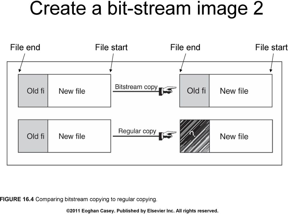 4 Comparing bitstream copying to regular copying.