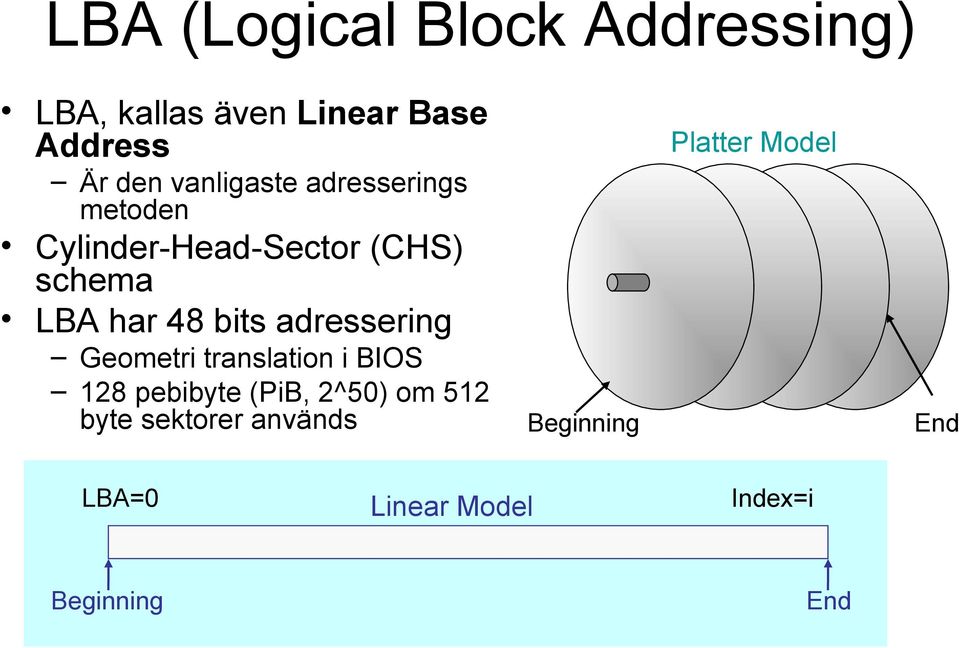 LBA har 48 bits adressering Geometri translation i BIOS 128 pebibyte (PiB,