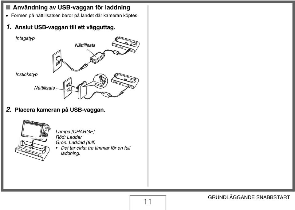 Intagstyp Nättillsats Instickstyp Nättillsats 2. Placera kameran på USB-vaggan.