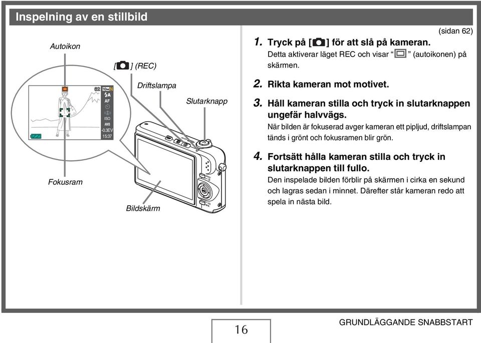 När bilden är fokuserad avger kameran ett pipljud, driftslampan tänds i grönt och fokusramen blir grön. Fokusram Bildskärm 4.