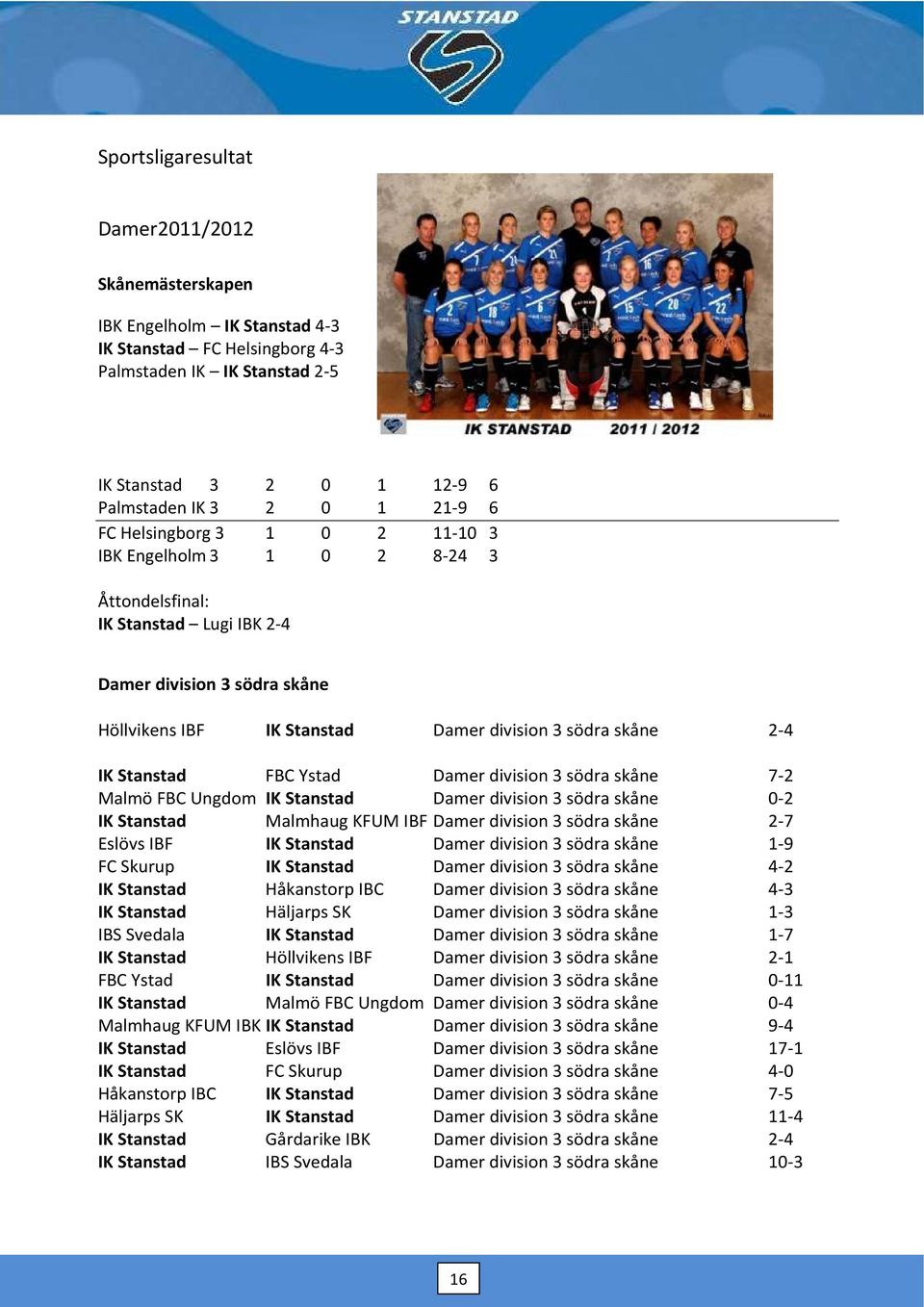 Stanstad FBC Ystad Damer division 3 södra skåne 7-2 Malmö FBC Ungdom IK Stanstad Damer division 3 södra skåne 0-2 IK Stanstad Malmhaug KFUM IBF Damer division 3 södra skåne 2-7 Eslövs IBF IK Stanstad