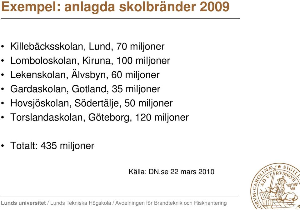 Gardaskolan, Gotland, 35 miljoner Hovsjöskolan, Södertälje, 50 miljoner