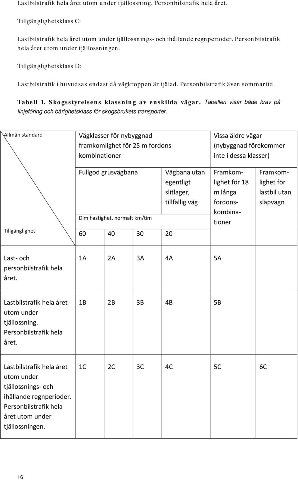 Skogsstyrelsens klassning av enskilda vägar. Tabellen visar både krav på linjeföring och bärighetsklass för skogsbrukets transporter.