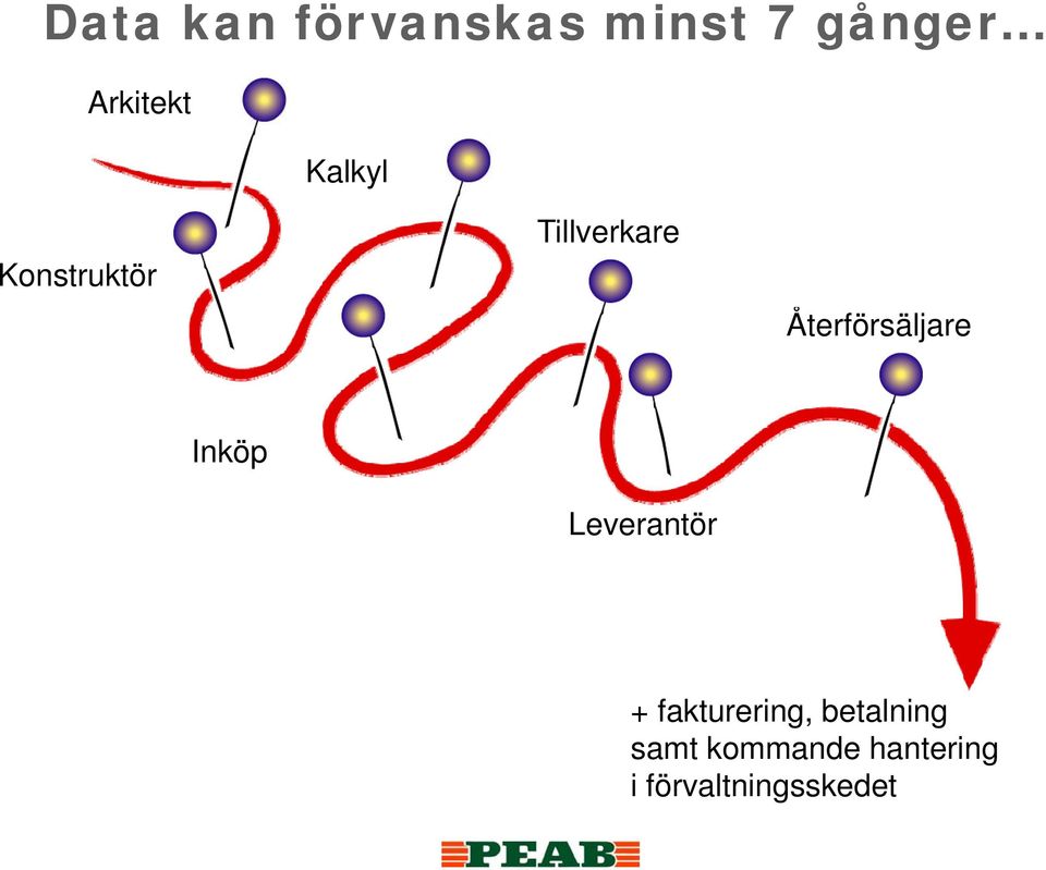 Återförsäljare Inköp Leverantör +