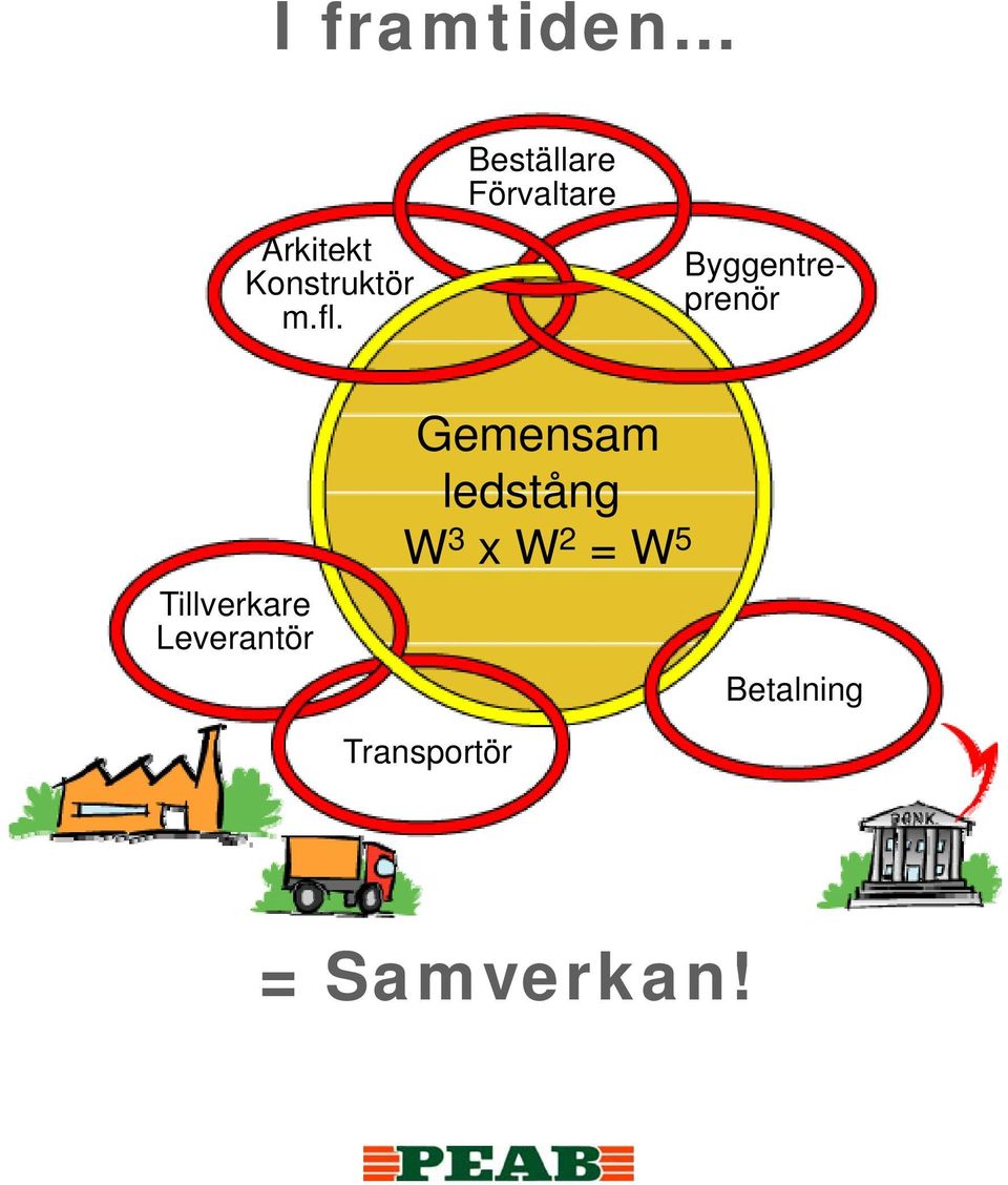 Tillverkare Leverantör Gemensam ledstång