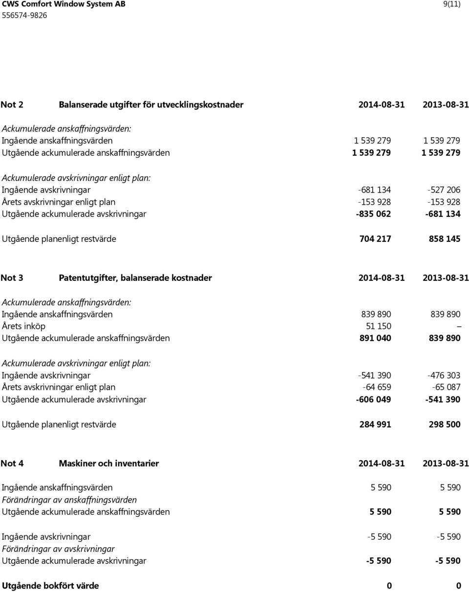 ackumulerade avskrivningar -835 062-681 134 Utgående planenligt restvärde 704 217 858 145 Not 3 Patentutgifter, balanserade kostnader 2014-08-31 2013-08-31 Ackumulerade anskaffningsvärden: Ingående